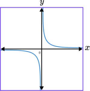 Sketching Graphs practice question 4 image 1