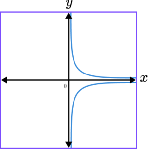 Sketching Graphs practice question 4 image 2