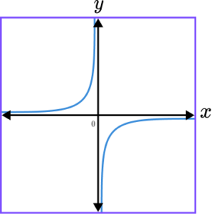 Sketching Graphs practice question 4 image 3