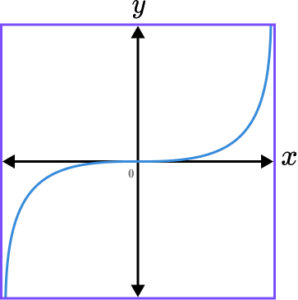 Sketching Graphs practice question 4 image 4