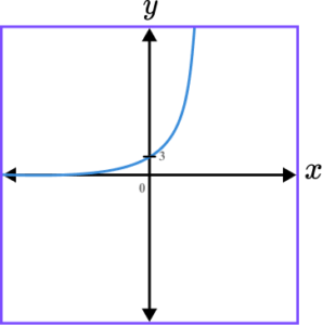 Sketching Graphs practice question 5