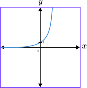 Sketching Graphs practice question 5 correct answer 1