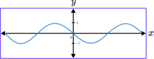 Sketching Graphs practice question 6 image 1
