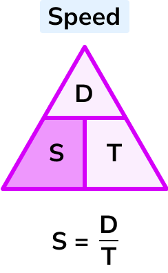 speed distance time example 1 image 2