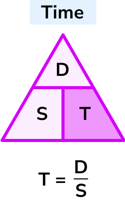 speed distance time example 2