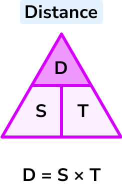 speed distance time example 3