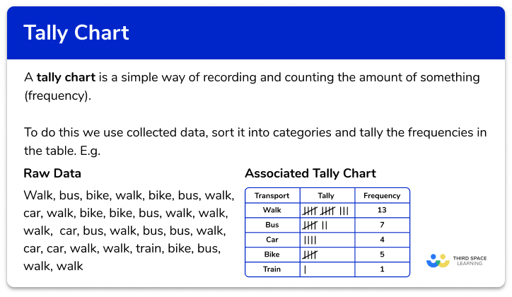 Tally chart