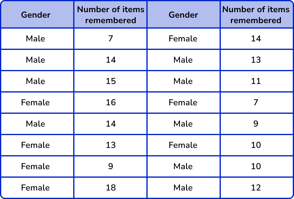 Tally Charts example 6 image 1