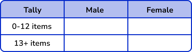 Tally Charts example 6 image 2