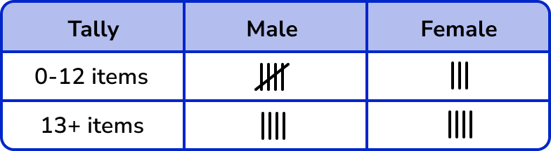 Tally Charts example 6 image 3