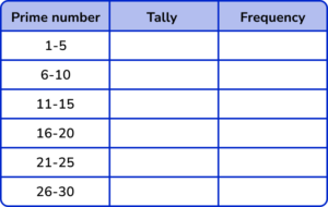 Tally Charts gcse question 1 image 2