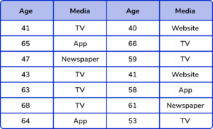 Tally Charts gcse question 4 image 1