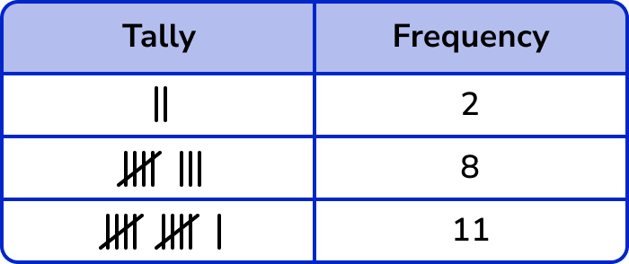 Tally Charts image 1