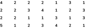 Tally Charts practice question 1 image 1