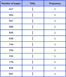 Tally Charts practice question 2 image 4