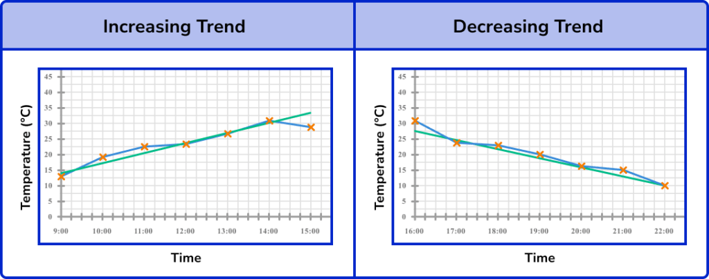 time series graphs drawing a line of best fit image 1