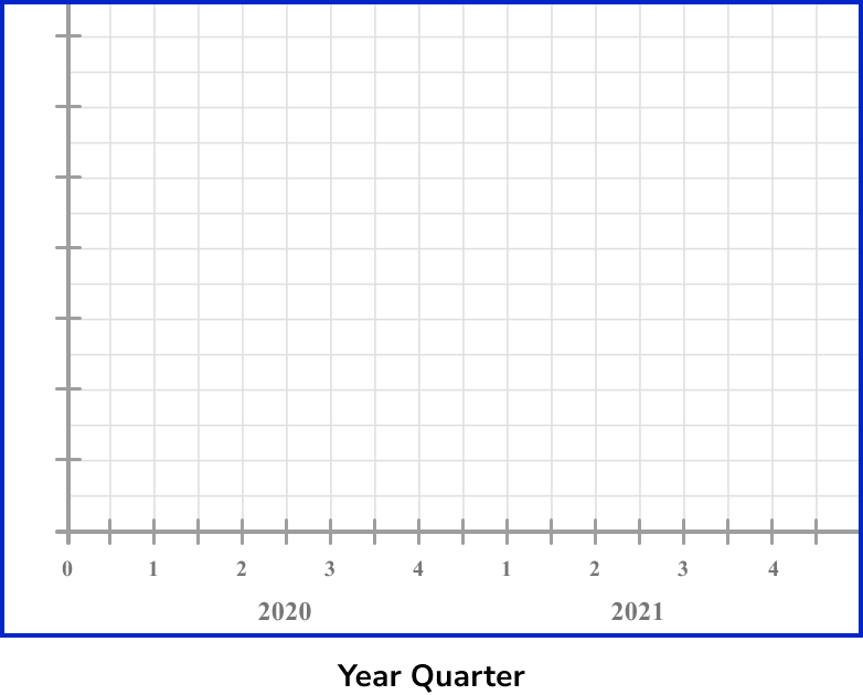 time series graphs example 1 step 1