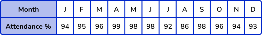 time series graphs example 2 image 1
