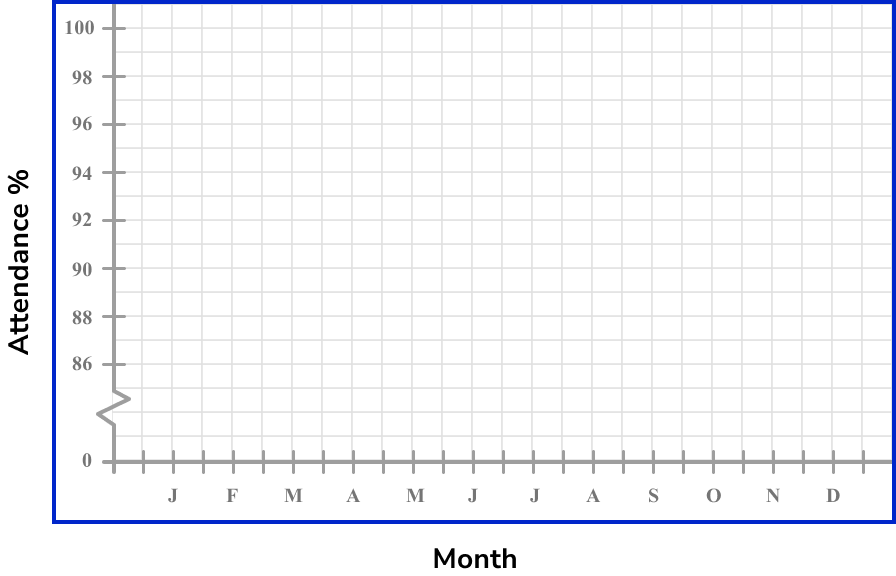 time series graphs example 2 step 2