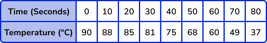 time series graphs example 3 image 1