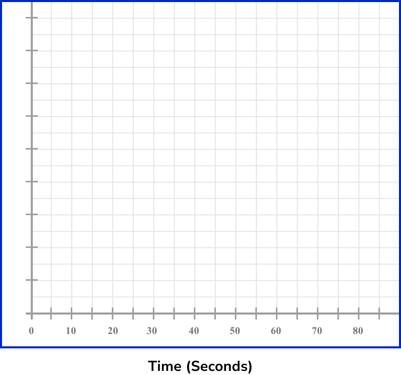 time series graphs example 3 step 1