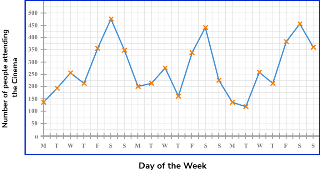 time series graphs example 4 image 1