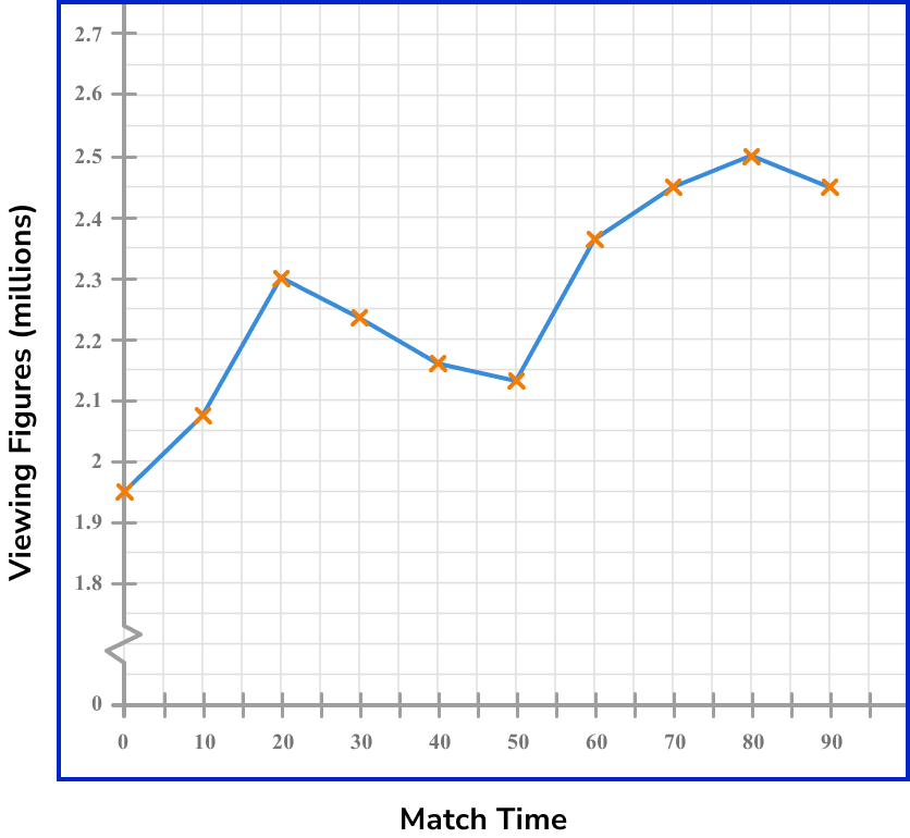 time series graphs example 5 image 1