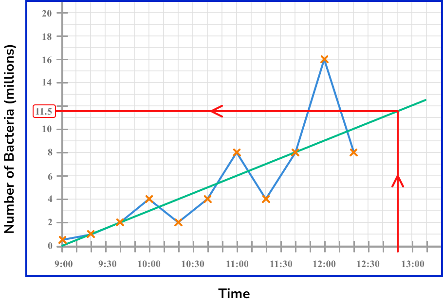 time series graphs example 6 step 2 image 2