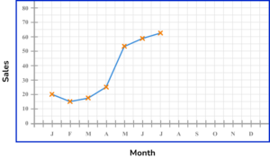 time series graphs gcse question 2a image 1