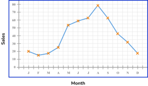 time series graphs gcse question 2a image 2