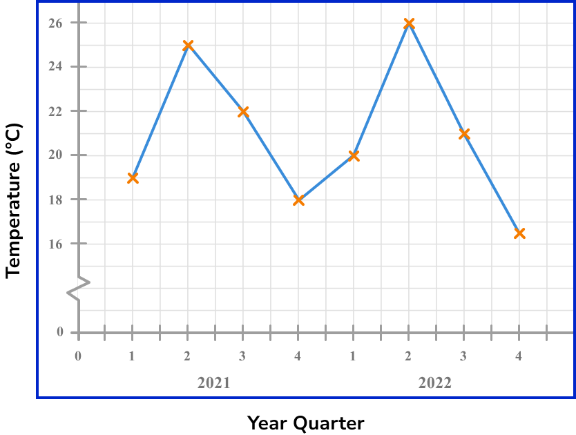 time series graphs image 1