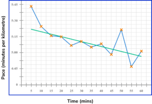 time series graphs practice question 4 explanation