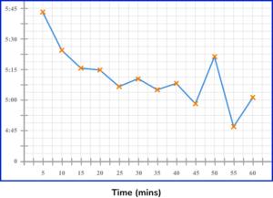 time series graphs practice question 4 image 1