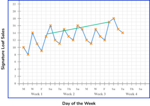 time series graphs practice question 5 explanation image 1