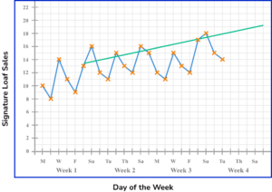 time series graphs practice question 5 explanation image 2