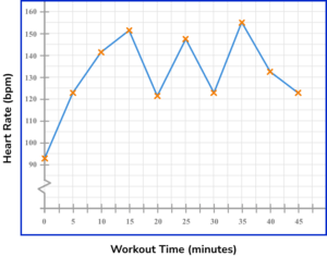 time series graphs practice question 6 image 1