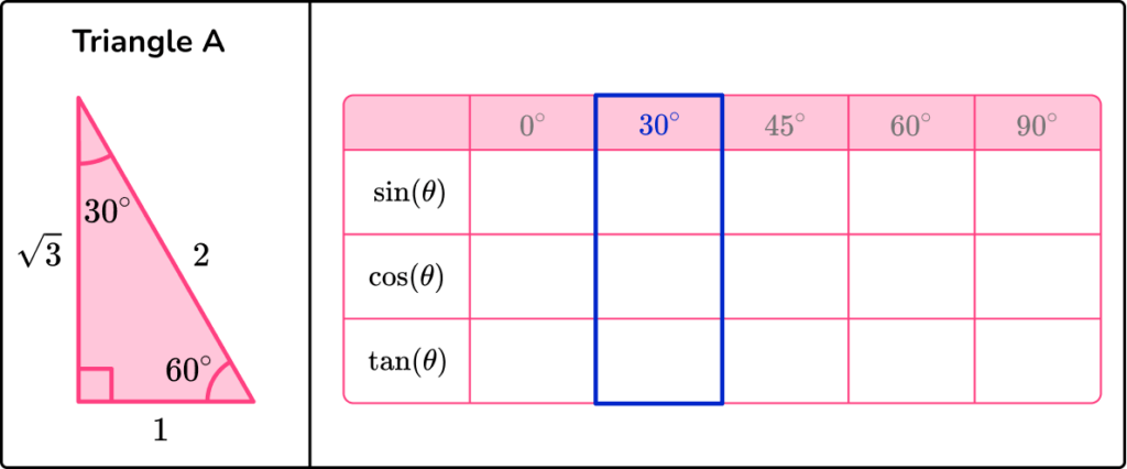 Trigonometry Table image 9