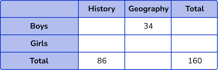 Two Way Tables example 5 step 1-2