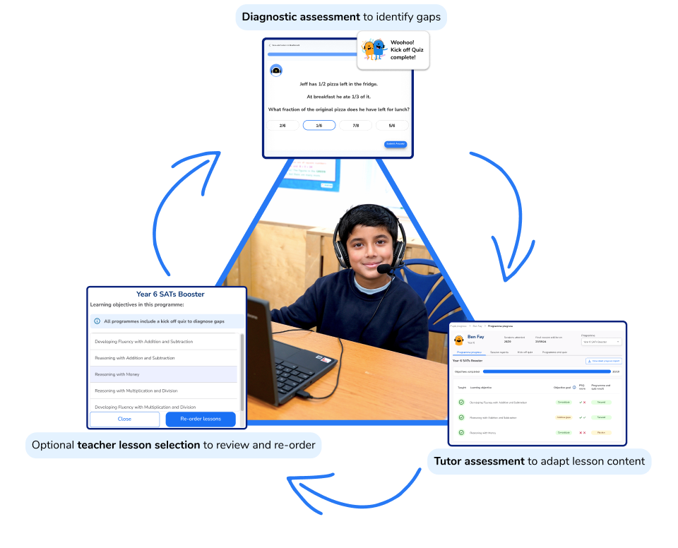 Maths Tutoring for Schools