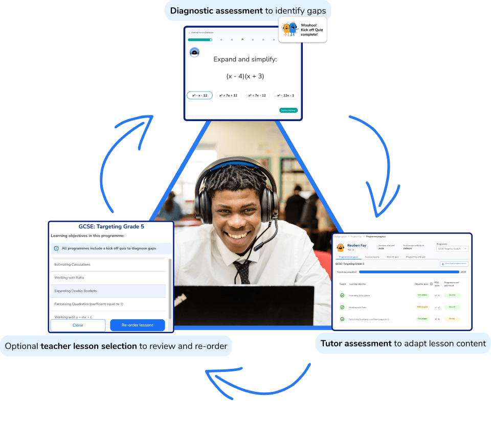 Assessment-led tutoring