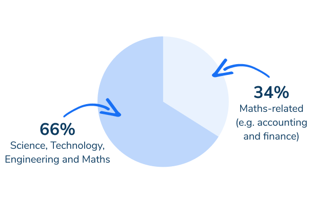 <h2>Maths specialist tutors ready to support your pupils</h2>