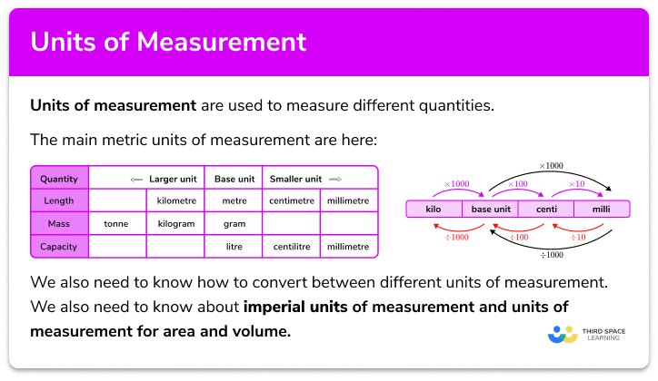 Units of Measurement