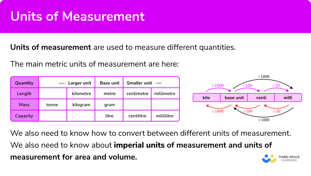 What are units of measurement?