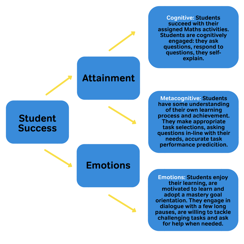 How to develop your metacognitive skills in primary