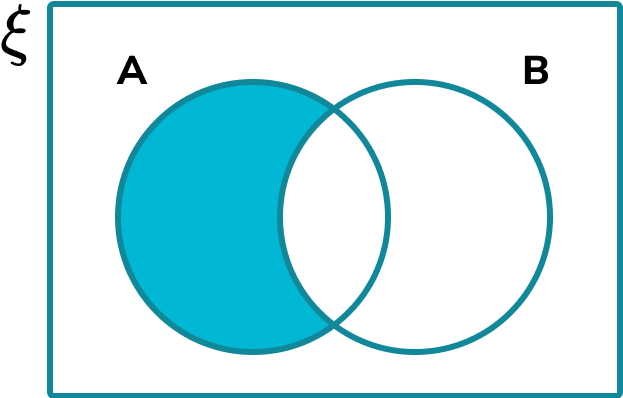 Venn Diagram HUB Common Misconceptions 1