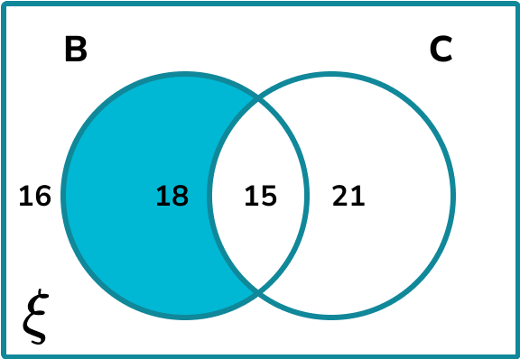 Venn Diagram HUB Example 6