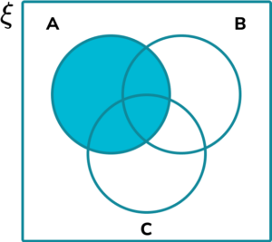 Venn Diagram HUB GCSE Question 1 Image 2