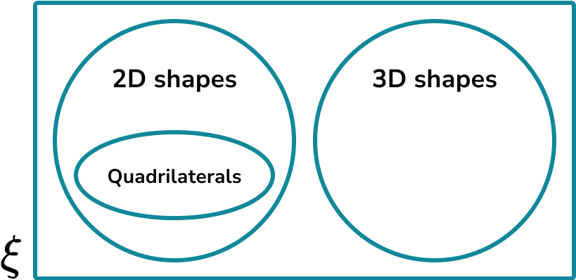 Venn Diagram HUB Image 10