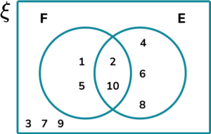 Venn Diagram HUB Image 3