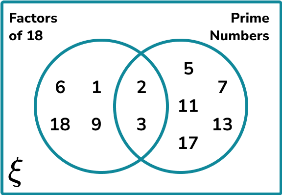 Venn Diagram HUB Image 9